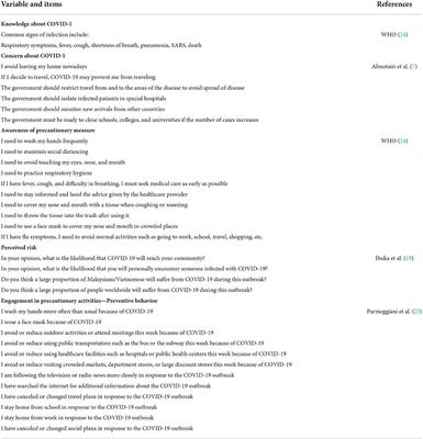COVID-19 preventive behavior among university students in Southeast Asia: Effects of knowledge, concern, awareness, and perceived risk